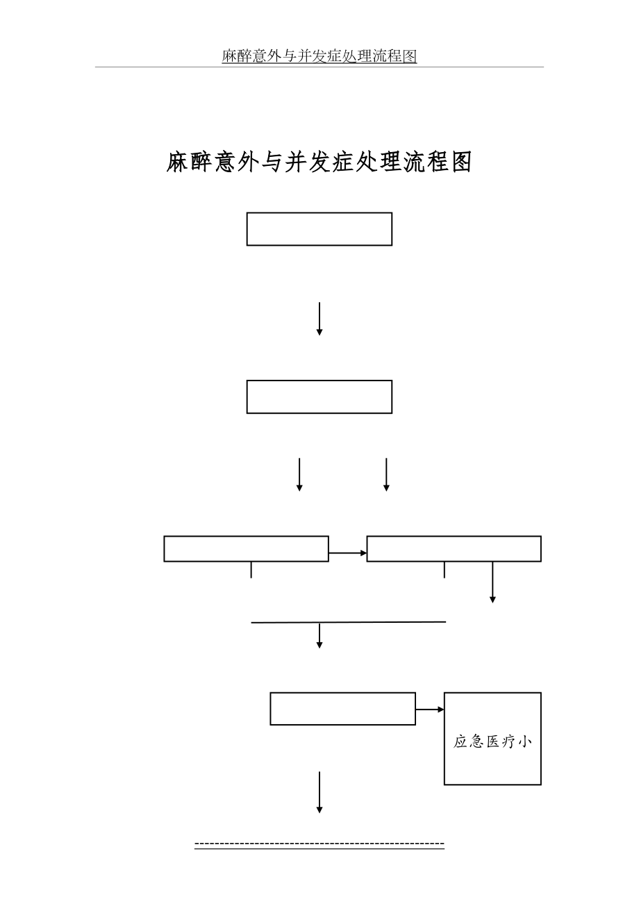 麻醉意外与并发症处理流程图.doc_第2页