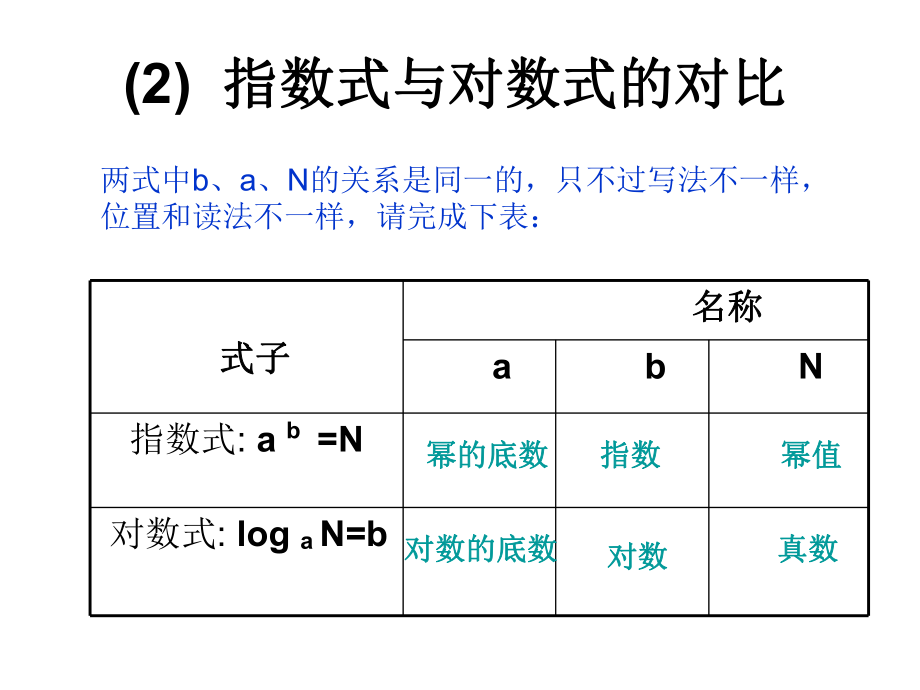 对数及其运算课件[1].ppt_第2页