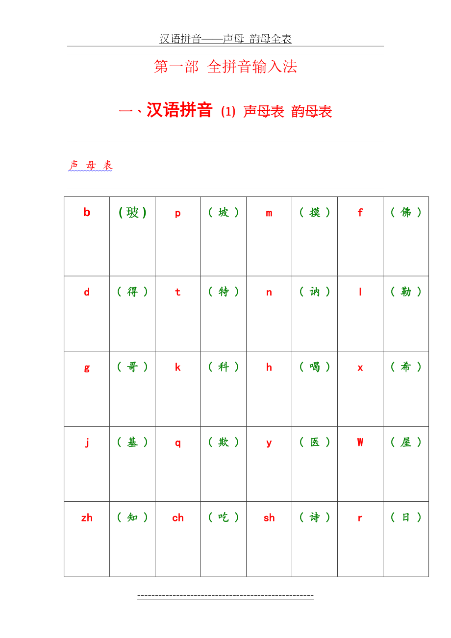 汉语拼音——声母_韵母全表.doc_第2页