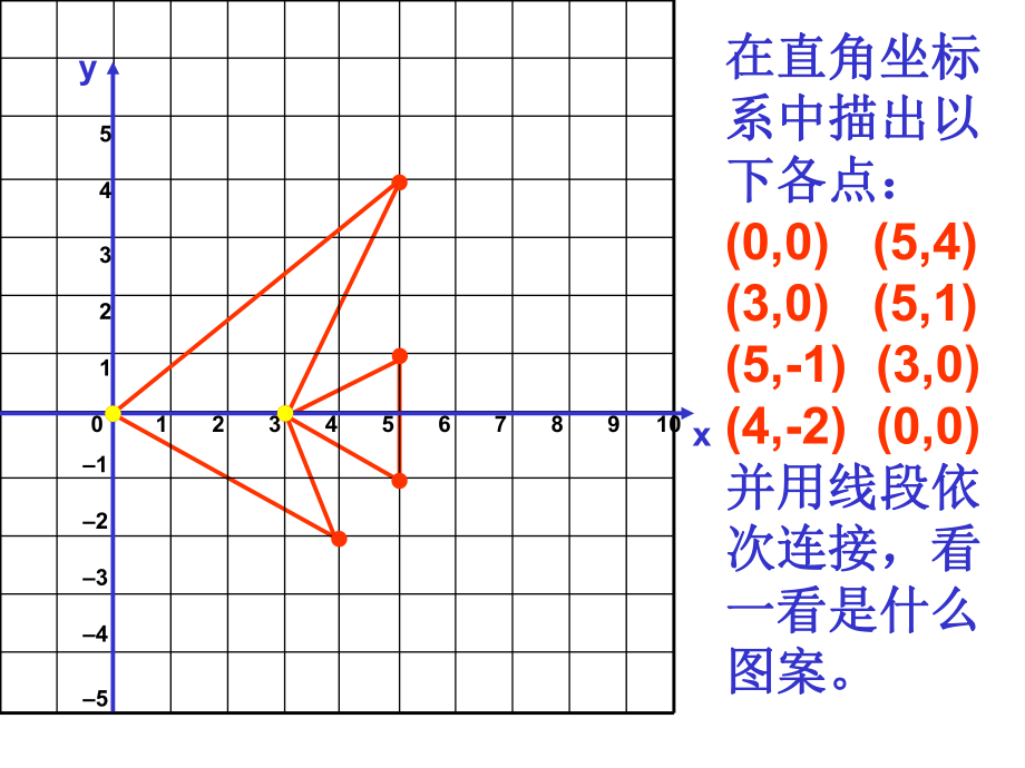 53变化的鱼2课时.ppt_第2页