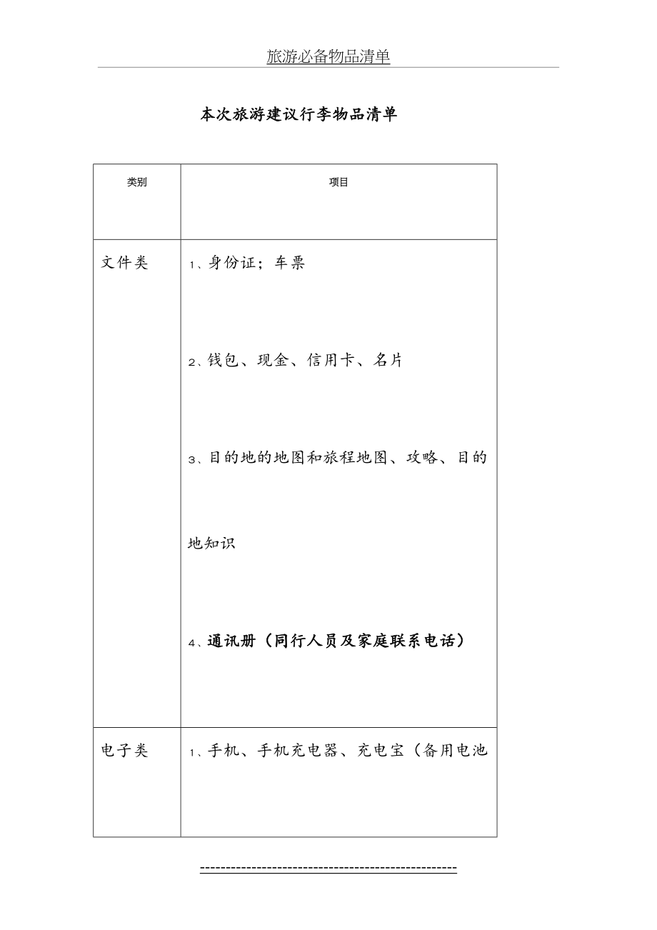 青海、敦煌旅游必备物品清单.doc_第2页