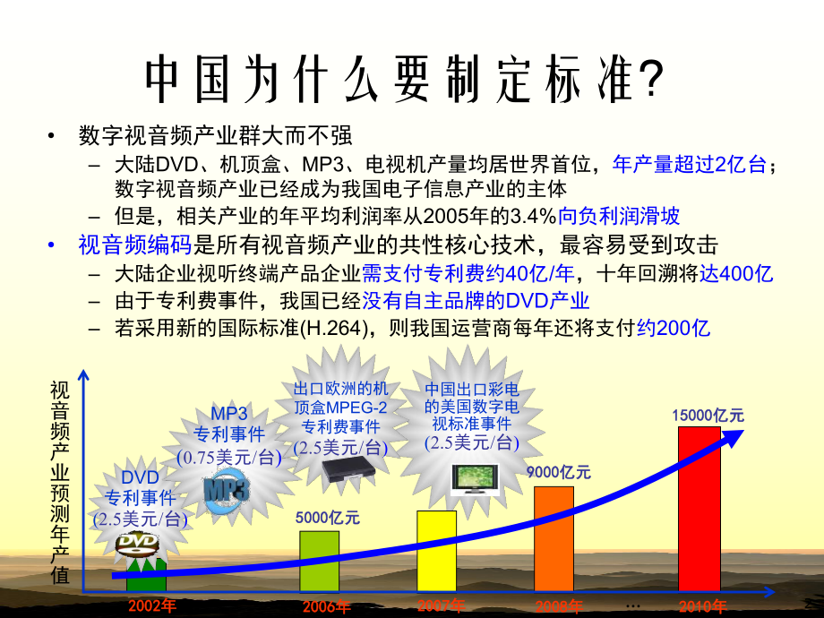 中国音视频编码标准ppt课件.ppt_第2页