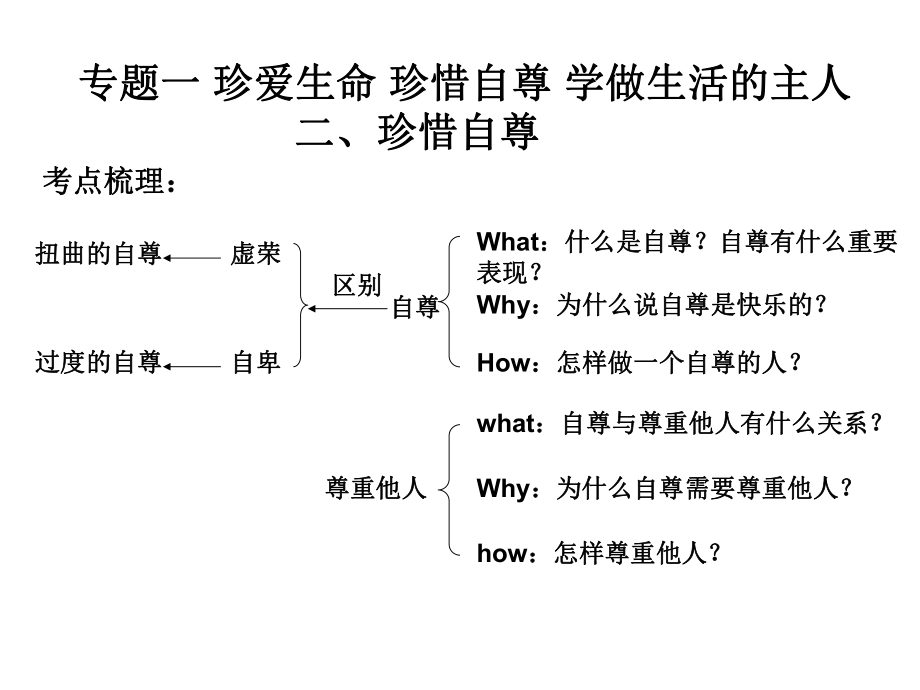 初一下册考点复习.ppt_第1页