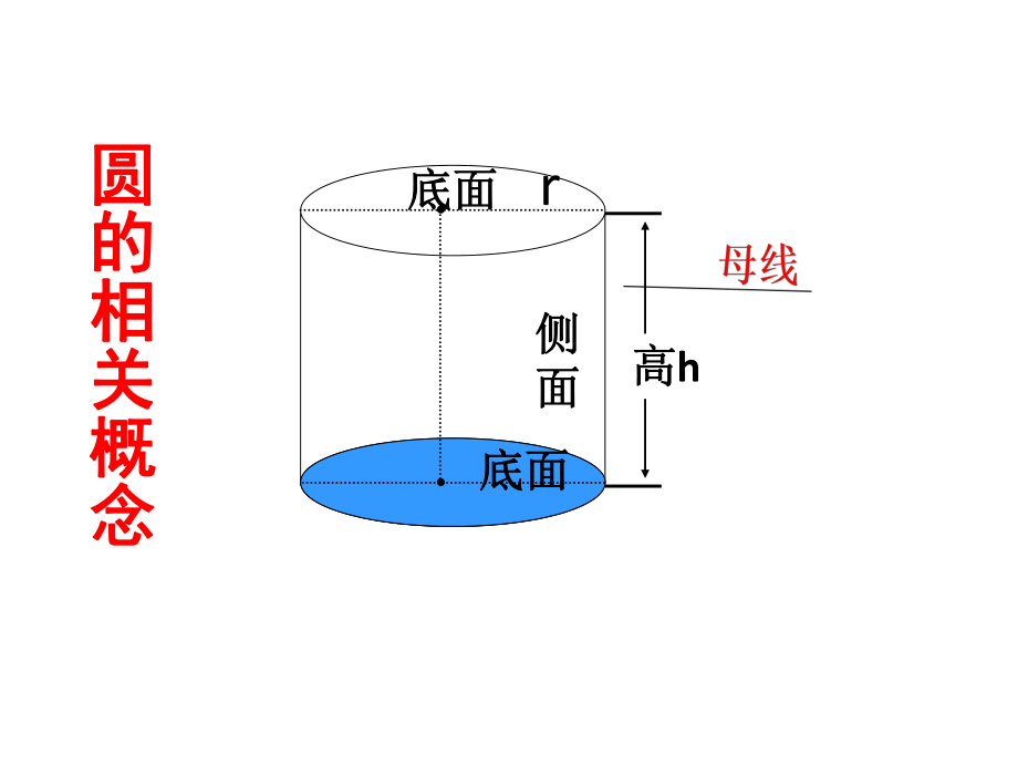 圆柱、圆锥表面积及侧面积ppt课件.pptx_第2页