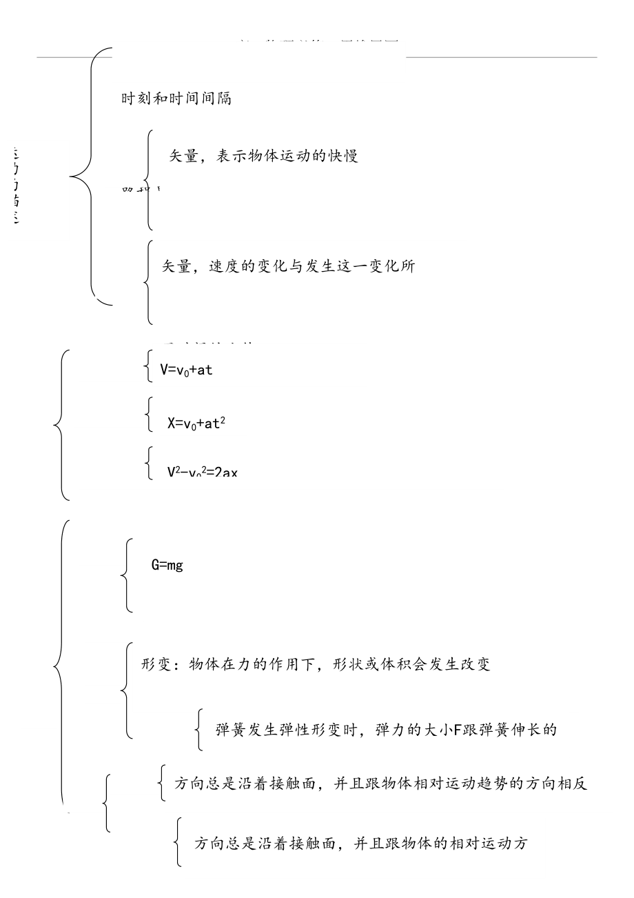 高一物理必修一思维导图.docx_第2页