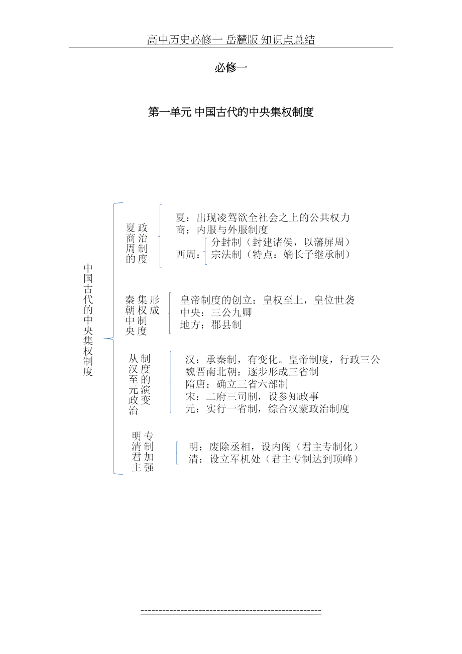 高中历史必修一 岳麓版 知识点总结.docx_第2页