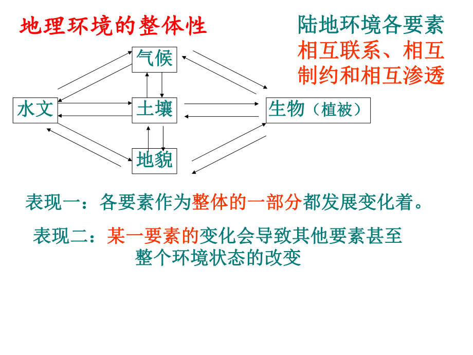 自然地理环境的差异性课件.ppt_第1页