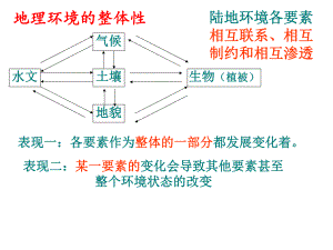 自然地理环境的差异性课件.ppt