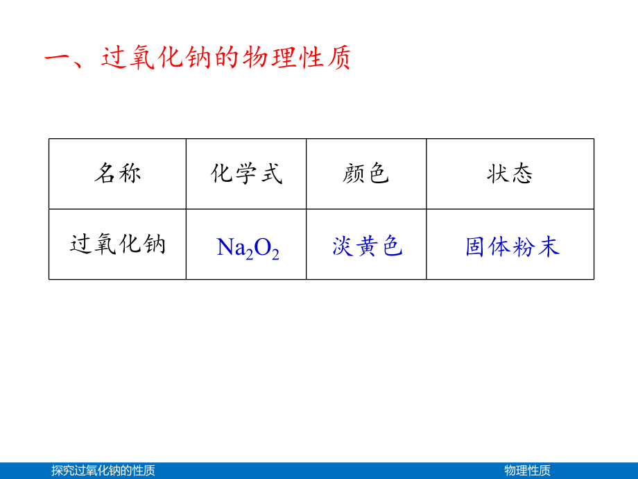 展示课--探究过氧化钠的性质.pptx_第2页