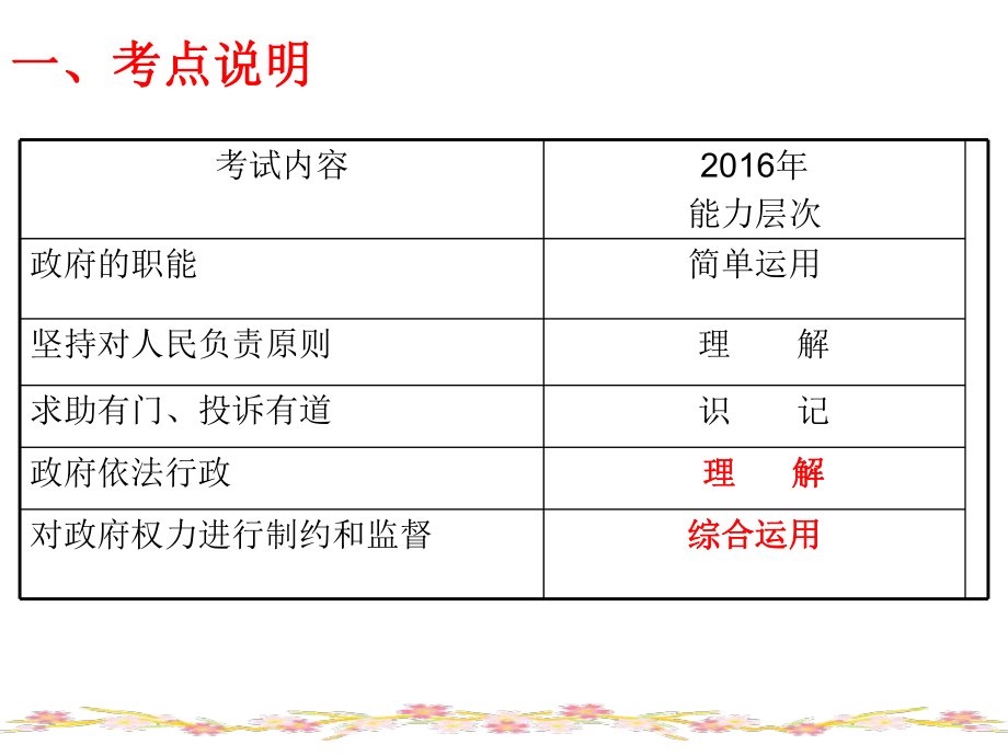 学考复习：为人民服务的政府(上课1)-.ppt_第2页