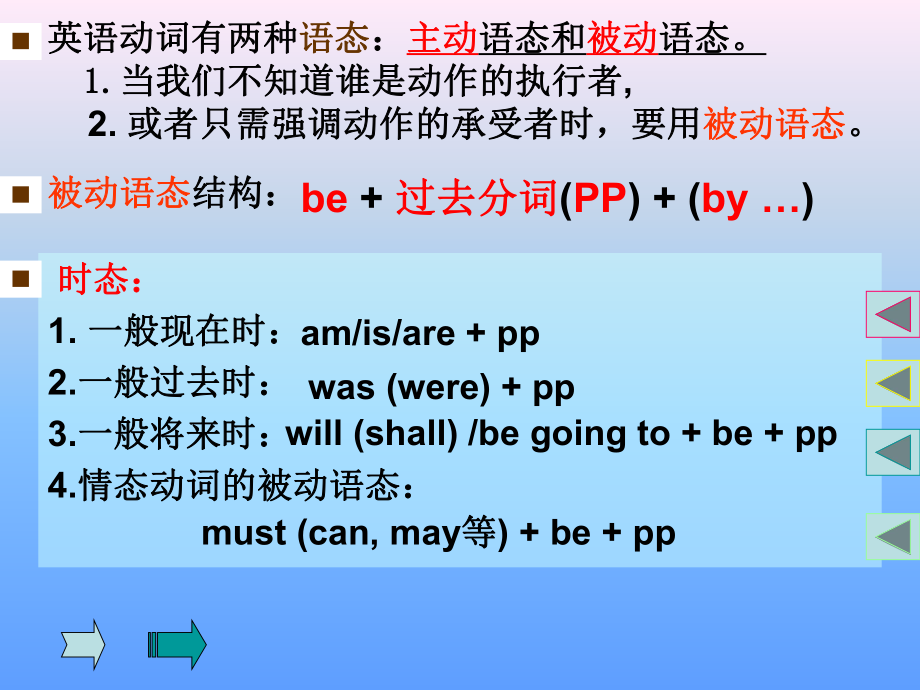 初三英语被动语态.ppt_第2页