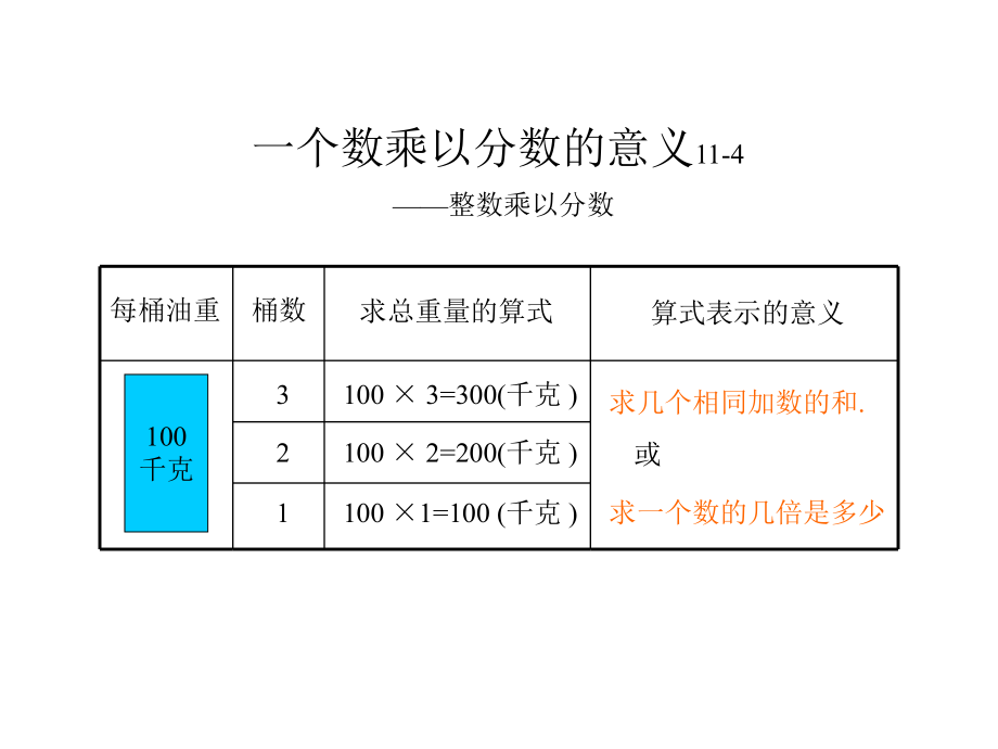 分数乘法的意义PPT课件.ppt_第2页