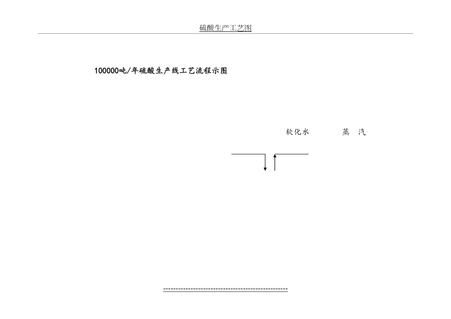 硫酸生产工艺图.doc_第2页