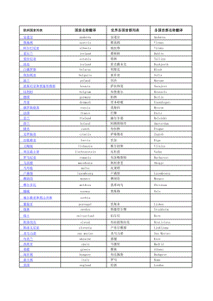 世界各国及其首都英文译名Excel.xls