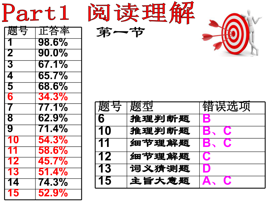 20175高三大联考试卷评讲（4950班）.ppt_第2页