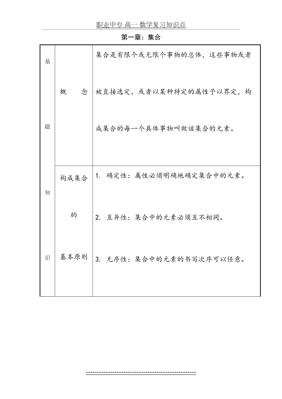 职业中专 高一 数学复习知识点.doc_第2页