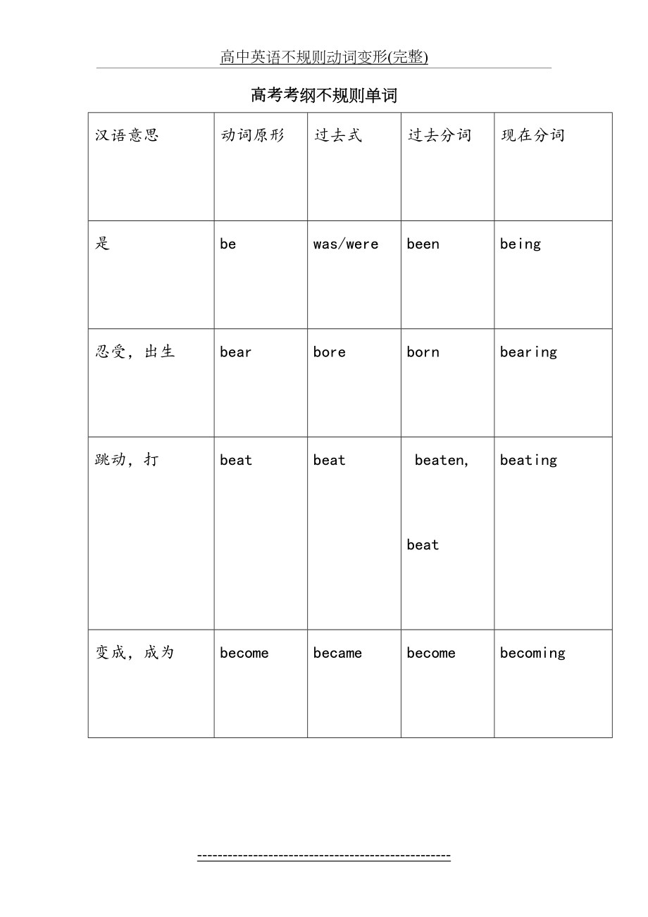 高中英语不规则动词变形(完整).doc_第2页