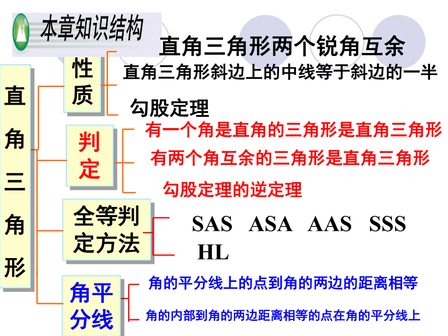 唐直角三角形复习.ppt_第2页