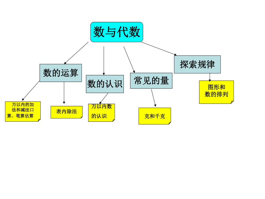 二年级下册全册知识树2.ppt_第2页