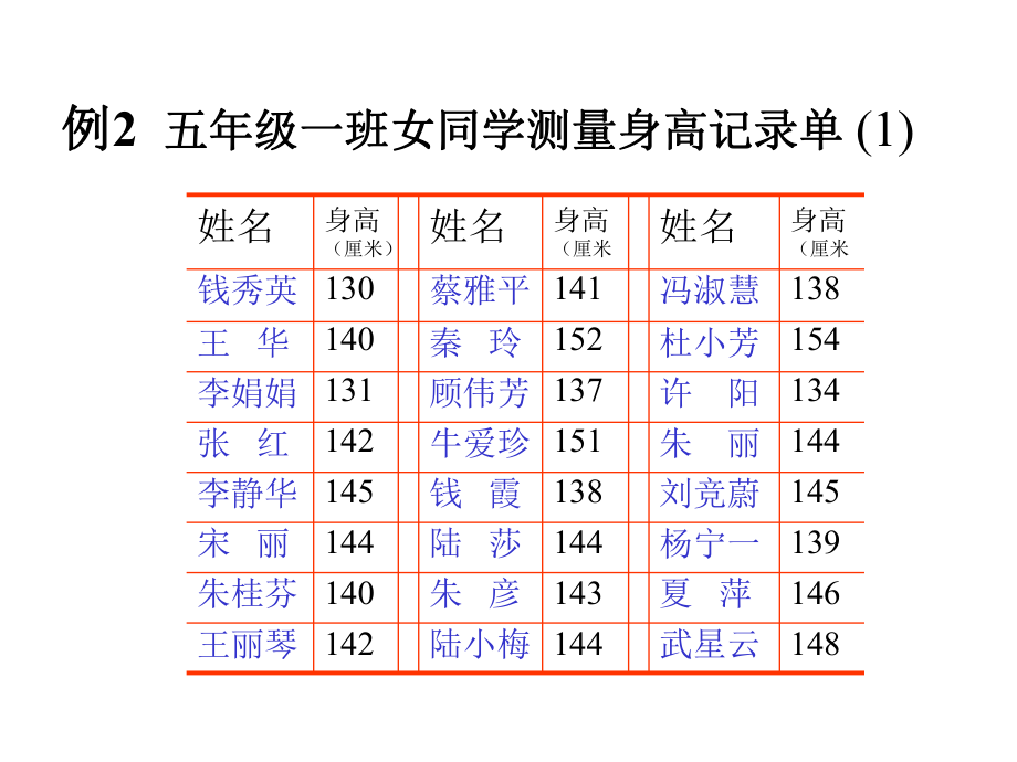 数据的收集和整理2.ppt_第2页