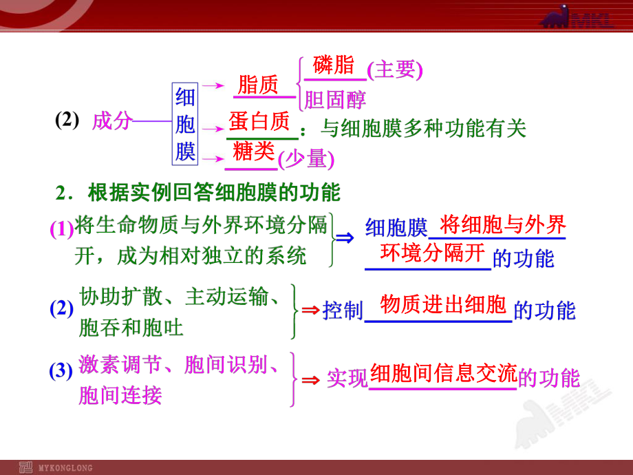 第1讲细胞膜与细胞核(含生物膜的流动镶嵌模型).ppt_第2页