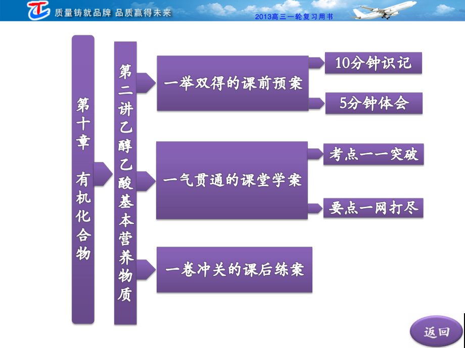 第十章第二讲乙醇乙酸基本营养物质.ppt_第2页