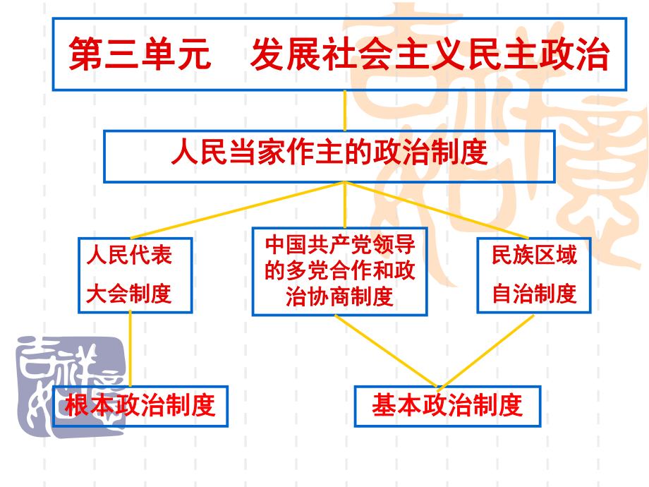 人民代表大会_国家权力机关.ppt_第1页