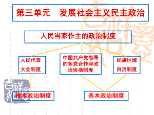 人民代表大会_国家权力机关.ppt