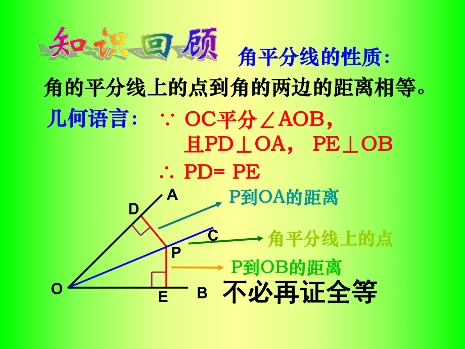 角的平分线的性质2.ppt_第2页