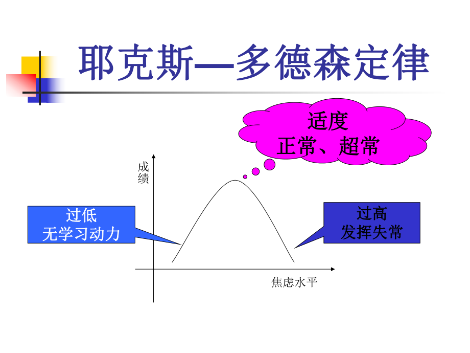 如何应对考试焦虑(中高考).ppt_第2页