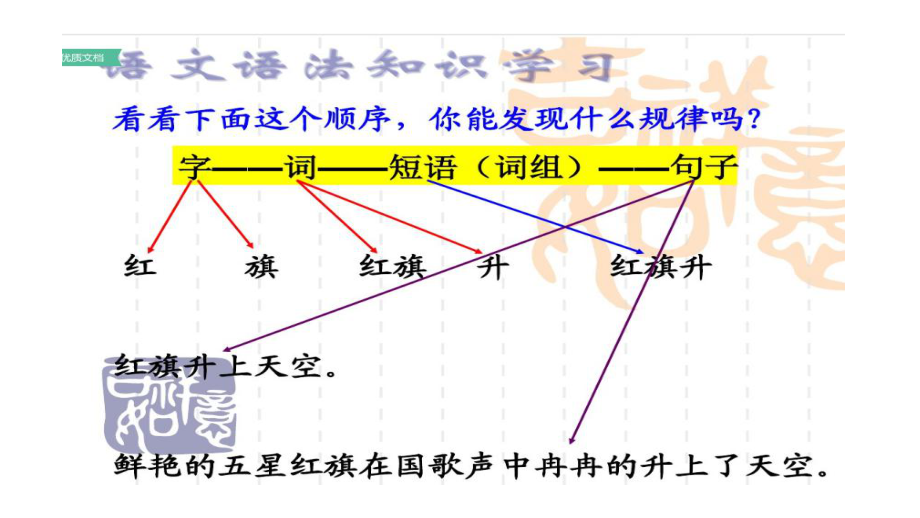 初中语文语法知识学习.pptx_第1页