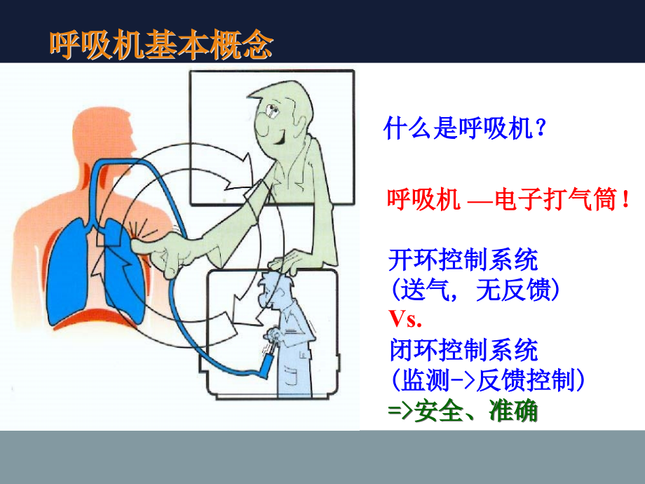 机械通气的临床应用--钱松泉瑞安市人民医院急诊科.pdf_第2页