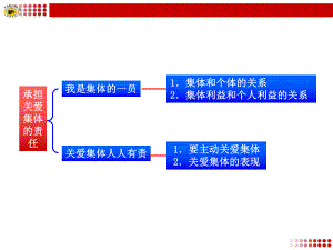 初三第二单元知识框架.ppt