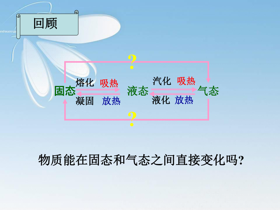 升华和凝华主讲1A.ppt_第1页