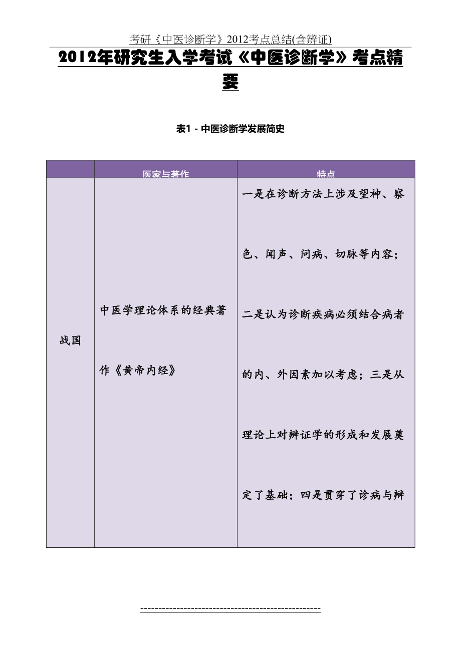 考研《中医诊断学》考点总结(含辨证).doc_第2页