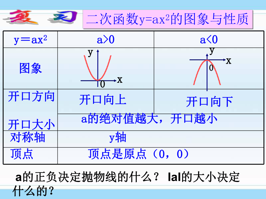 二次函数图像3.ppt_第2页