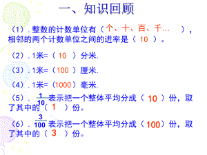 (用)小数的产生和意义完美课件2.ppt