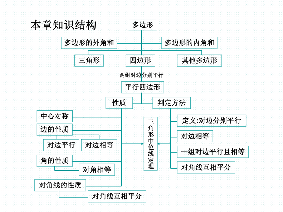 平行四边形回顾与思考.ppt_第2页