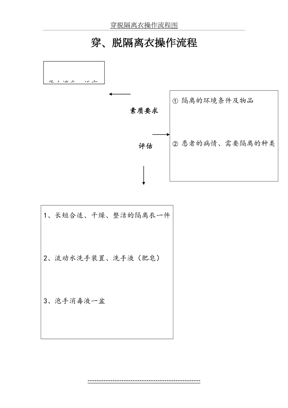 穿脱隔离衣操作流程图.doc_第2页