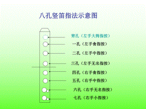 竖笛八孔指法教程.ppt