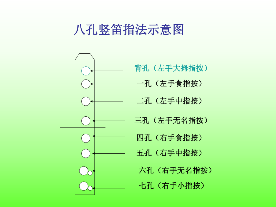 竖笛八孔指法教程.ppt_第1页