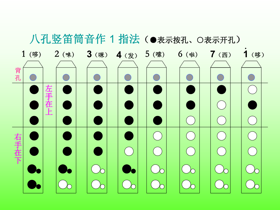 竖笛八孔指法教程.ppt_第2页