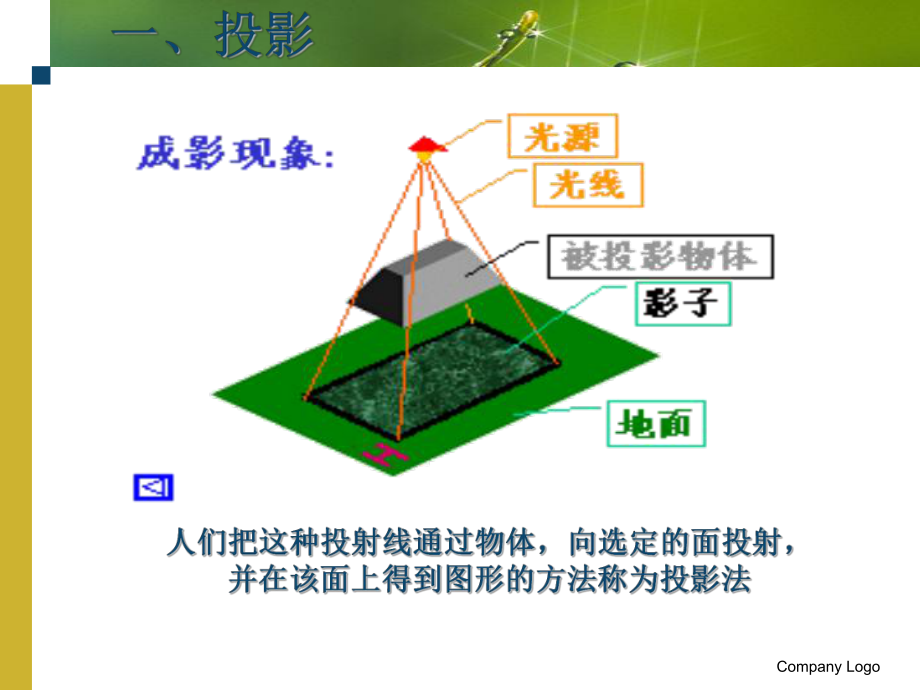 常见的技术图样(1).ppt_第2页