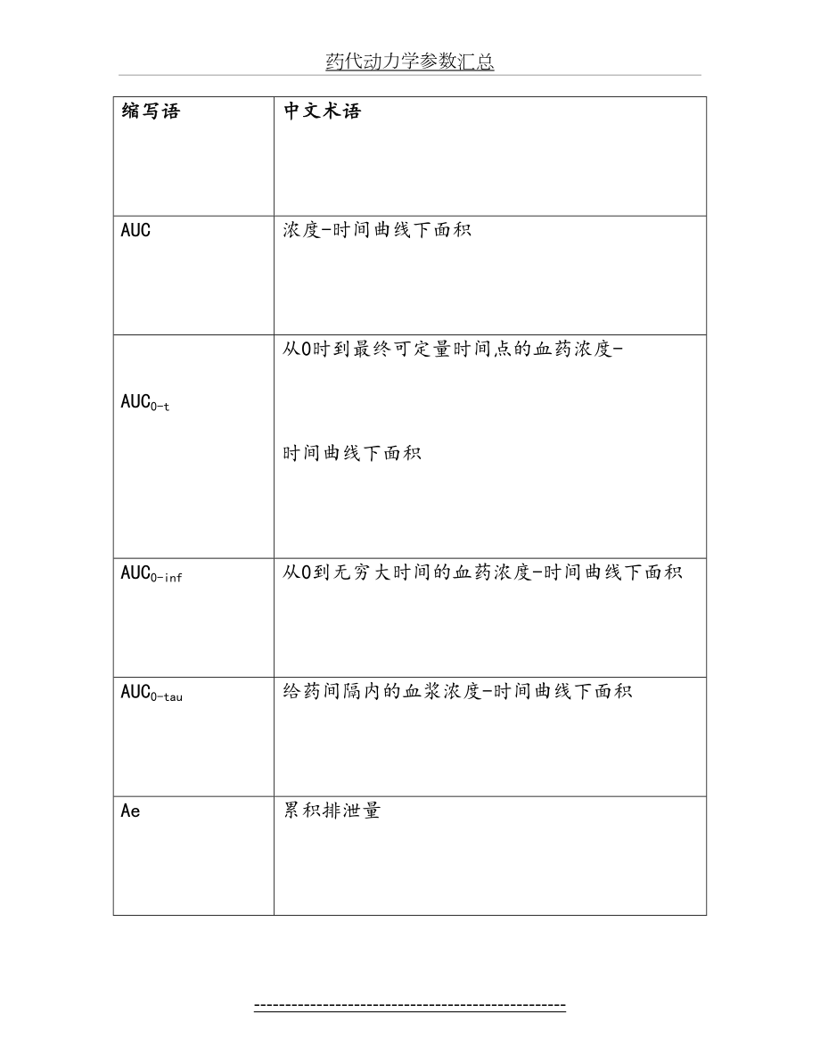 药代动力学参数汇总.docx_第2页