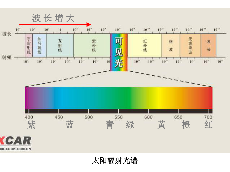 21冷热不均引起大气运动3.ppt_第2页