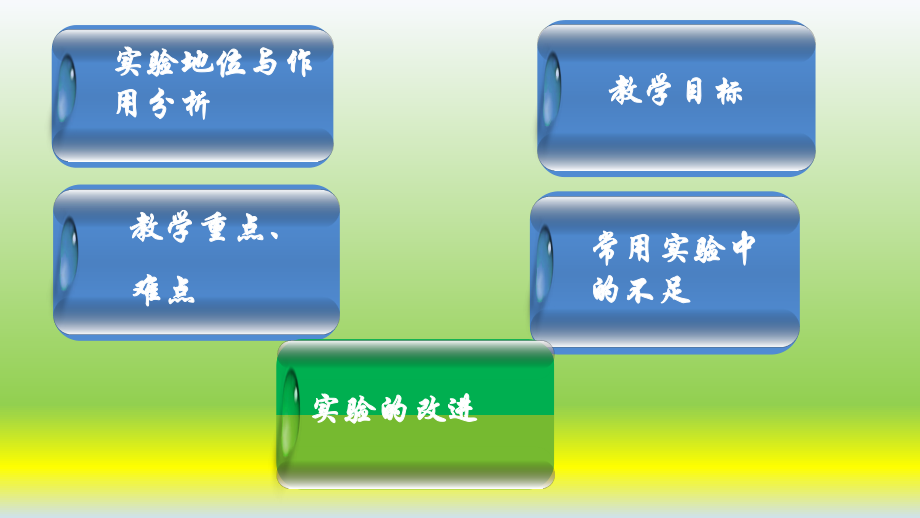 探究加速度与力、质量的关系说课稿(1).pptx_第2页