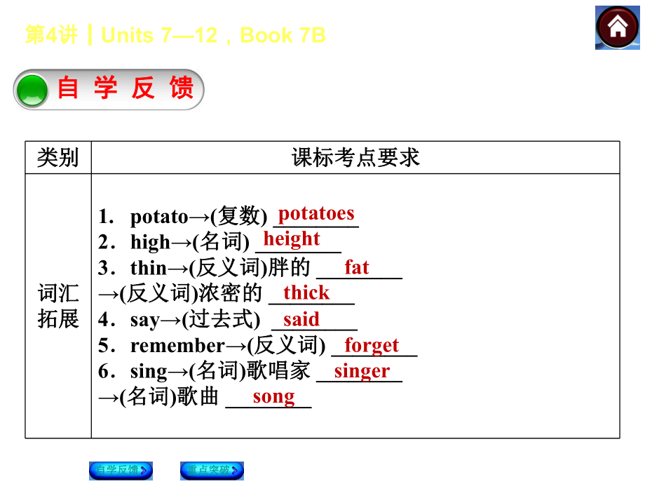 人教版中考英语教材复习课件第4课时（Units7-12,Book7B）（32页）.ppt_第2页