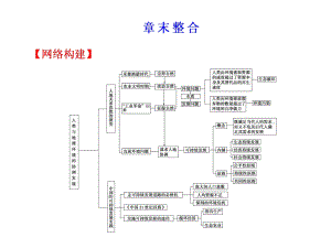 必修2第六章章末.ppt