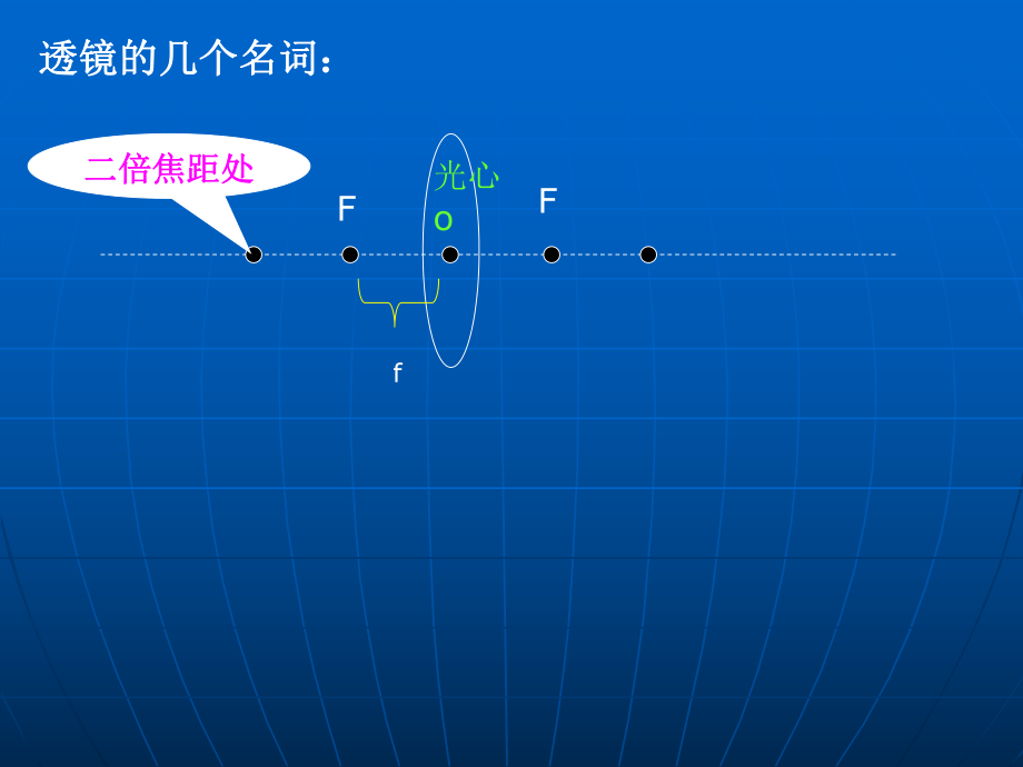 欢迎走进物理世界.ppt_第2页