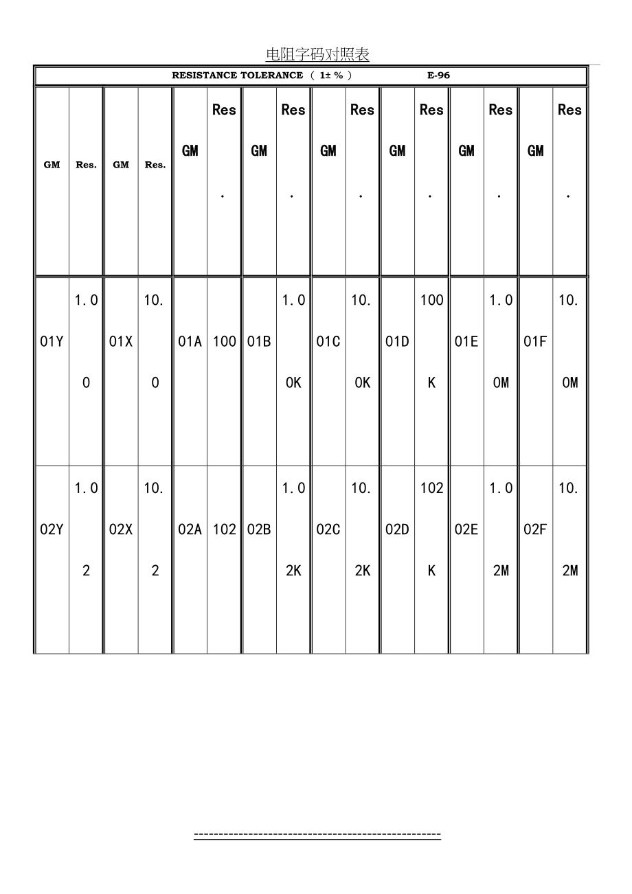 电阻字码对照表.doc_第2页